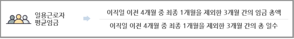 일용직 실업급여, 평균임금 계산식