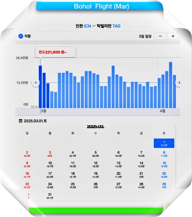 보홀 3월 항공료