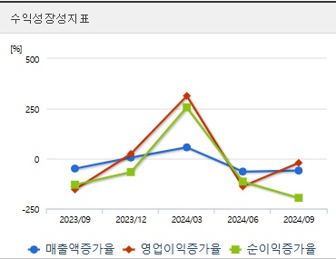 알테오젠 주가 전망 성장성 (1203)