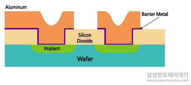 반도체 금속 배선 공정이미지 입니다.