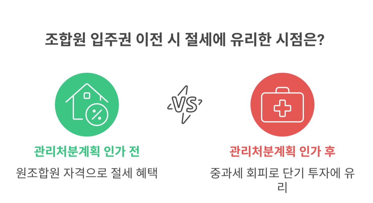 절세에 유리한 이전 시점