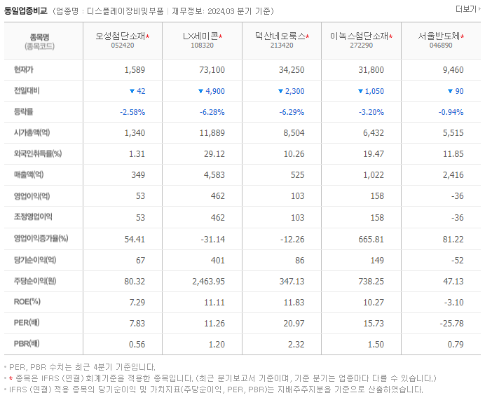 오성첨단소재_동종업비교자료