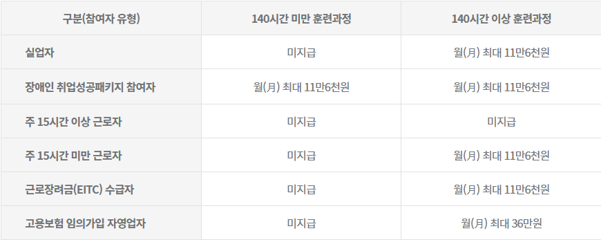 HRD-Net 홈페이지 내일배움카드 신청