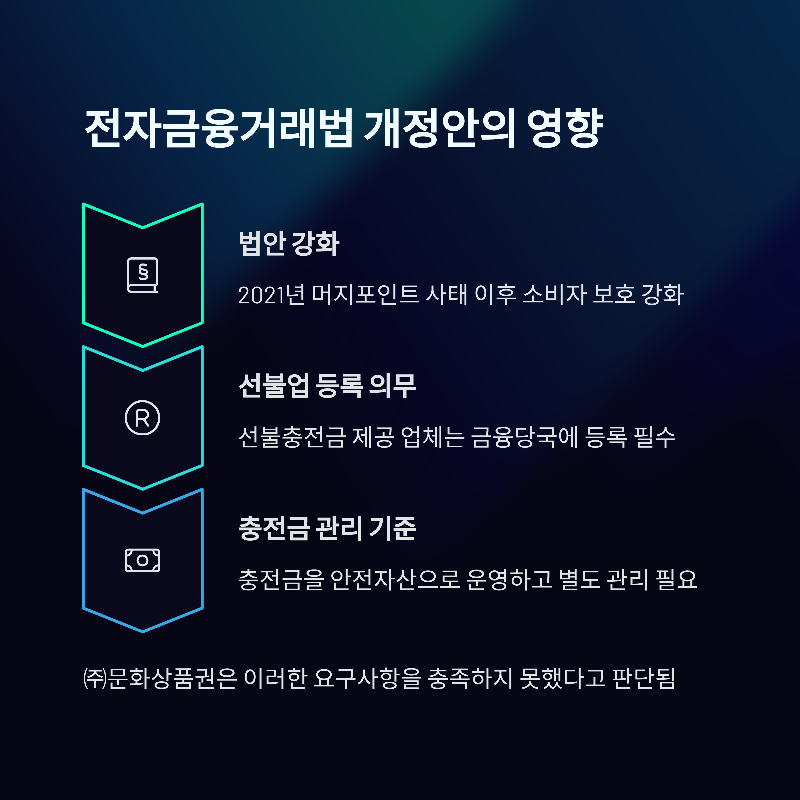 전자금융거래법 개정안