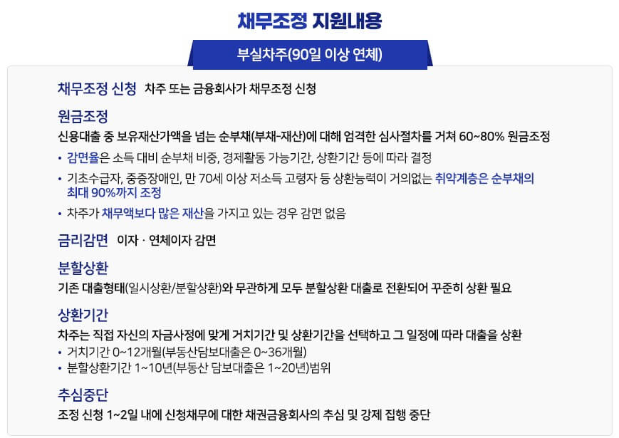 새출발기금 홈페이지 공지문