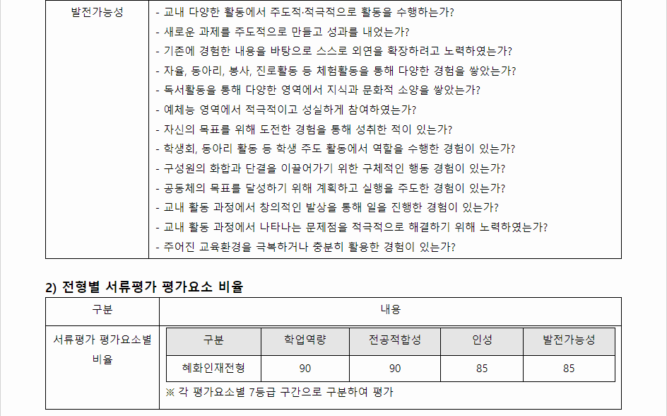 2024학년도 대전대학교 학생부종합전형 서류평가