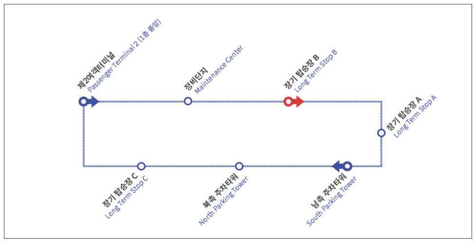 인천공항 장기주차 예약