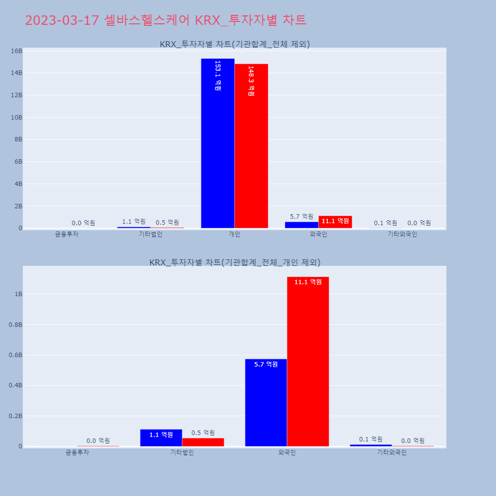 셀바스헬스케어_KRX_투자자별_차트