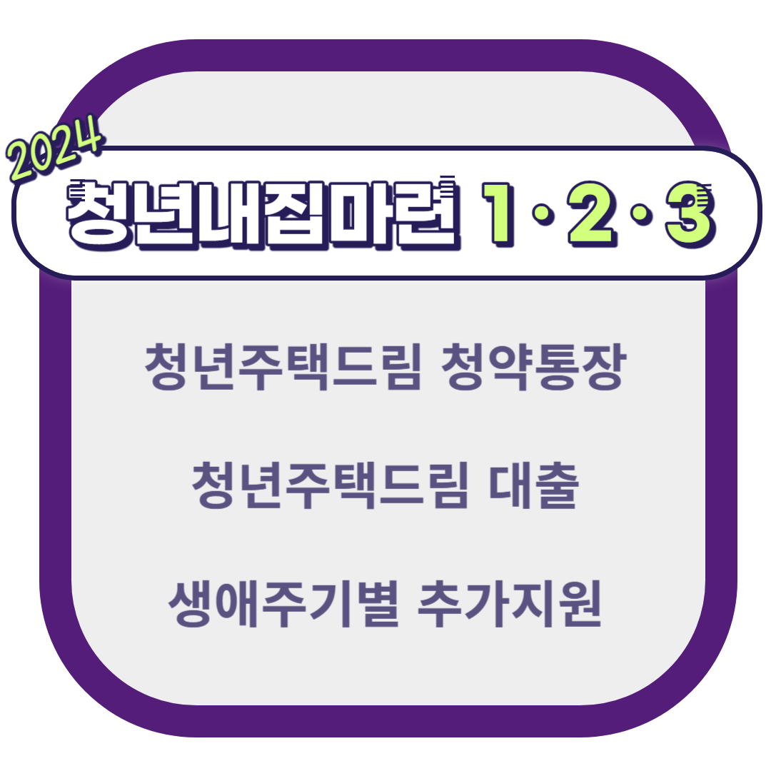 청년주택드림 청약통장 출시(청년 내집 마련 1·2·3 정책)