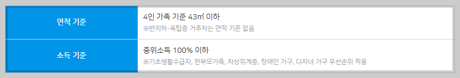 아동주거빈곤가구 클린서비스 지원안내 및 신청방법