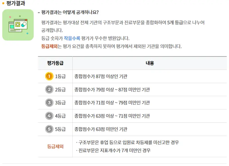 요양병원-평가결과