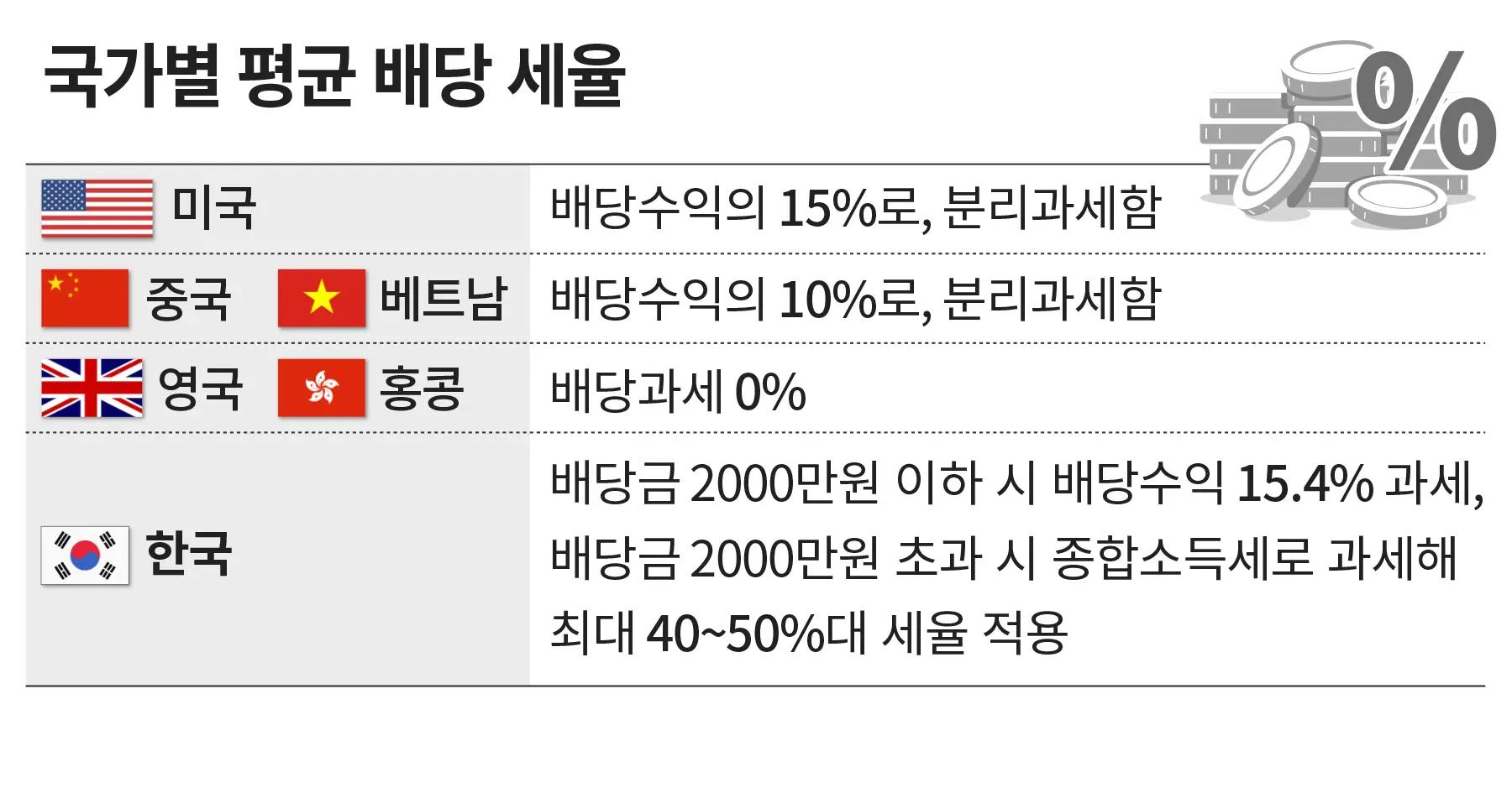 배당금-세금