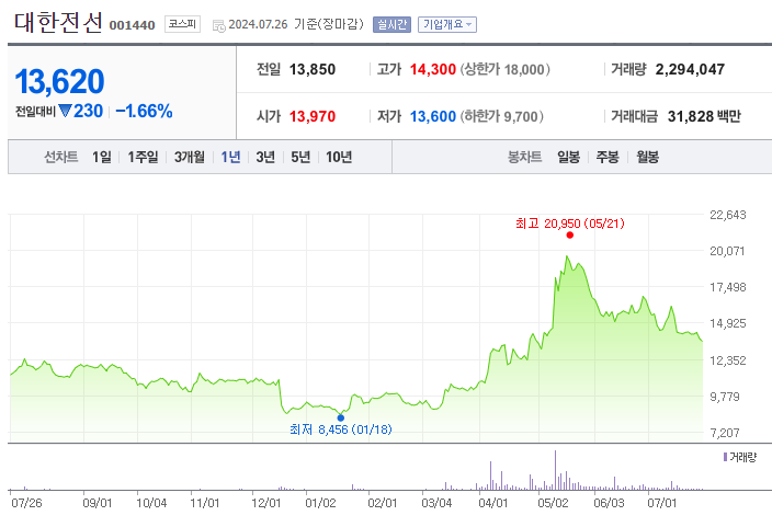 ESS 관련주 수혜주 대장주 TOP 10