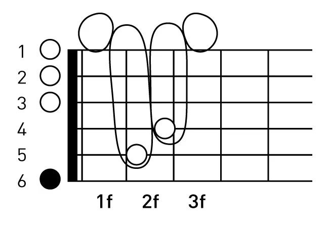 기타 Em 코드 운지법