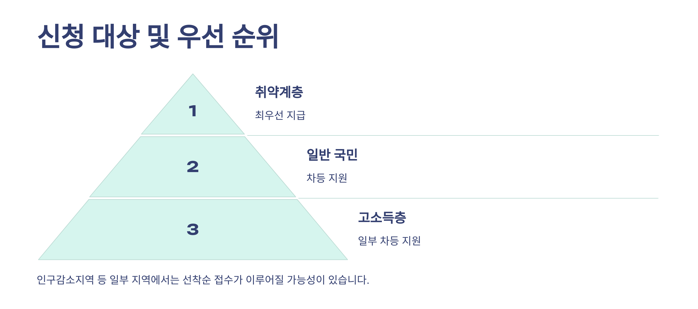 이재명 지원금 최대 50만원 신청하기, 민생지원금 신청방법 총정리
