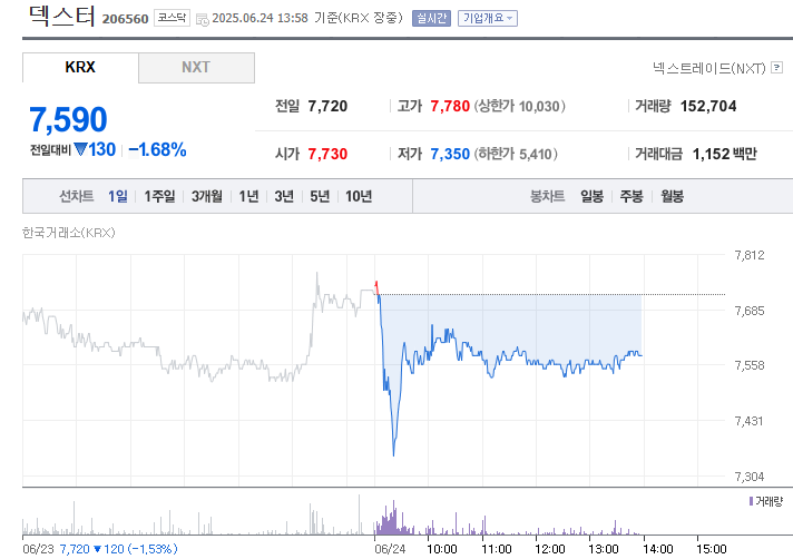 견우와 선녀 수혜주 총정리