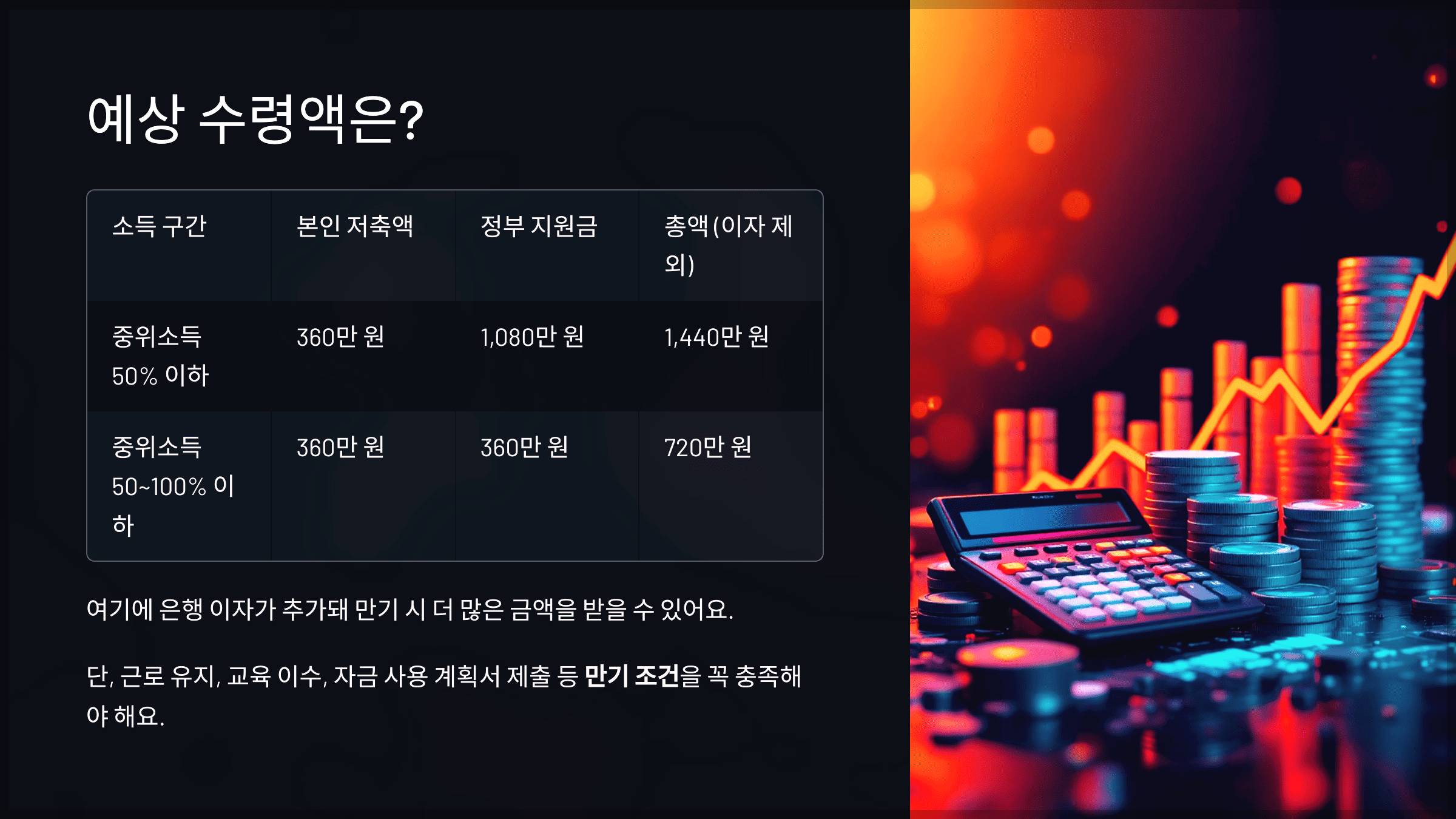 예상 수령액은?