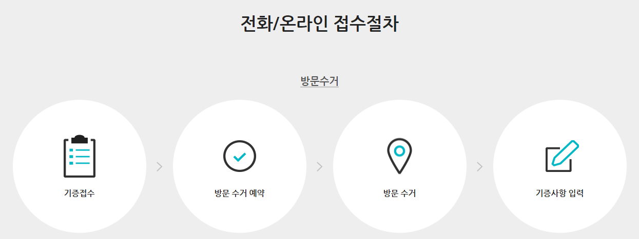 굿윌스토어 기증