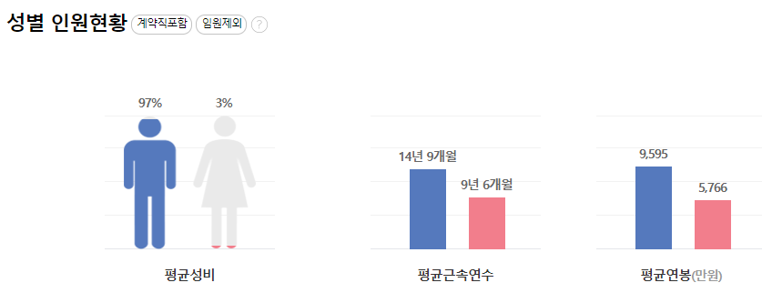 현대로템-연봉-합격자 스펙-신입초봉-외국어능력