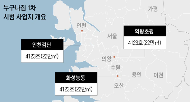 누구나집-1차-시범사업지-개요