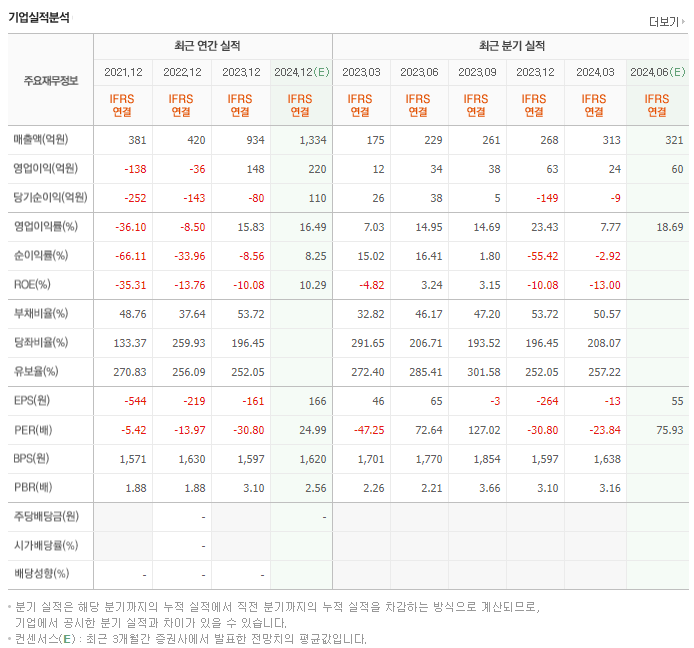 글로벌텍스프리_실적
