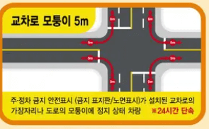 불법주정차주민신고제