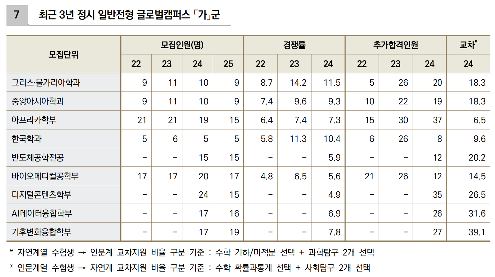 2024 한국외대 정시 충원합격 인원