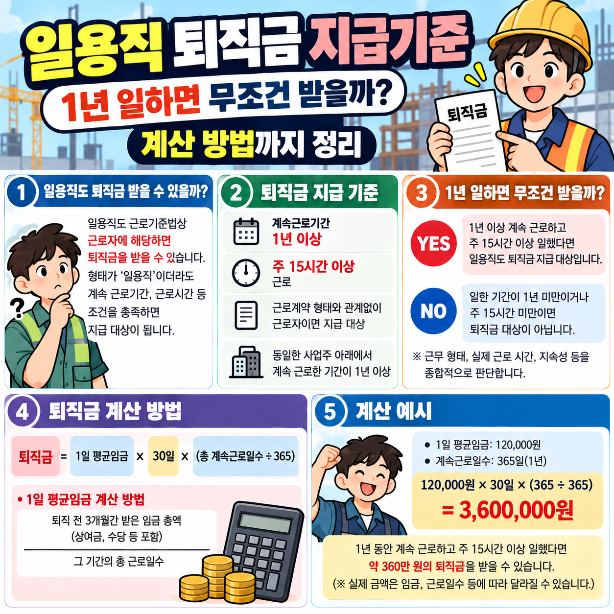 일용직 퇴직금 지급기준, 1년 일하면 무조건 받을까? 계산 방법까지 정리