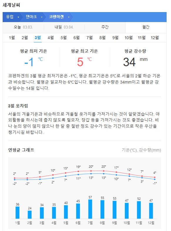 북유럽 덴마크 3월 날씨 옷차림 추천 여행지