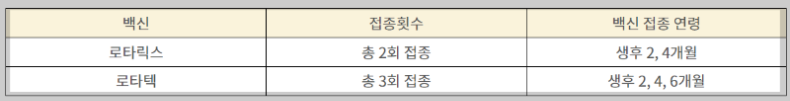 로타바이러스예방접종