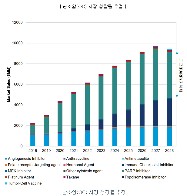 파로스아이바이오 공모주 수요예측(상장일, 유통금액, 사업내용)