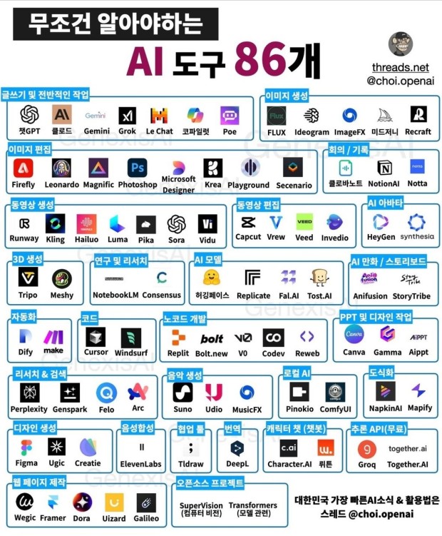 분야별 효과적인 AI 프로그램 & 툴(출처 : 쓰레드)