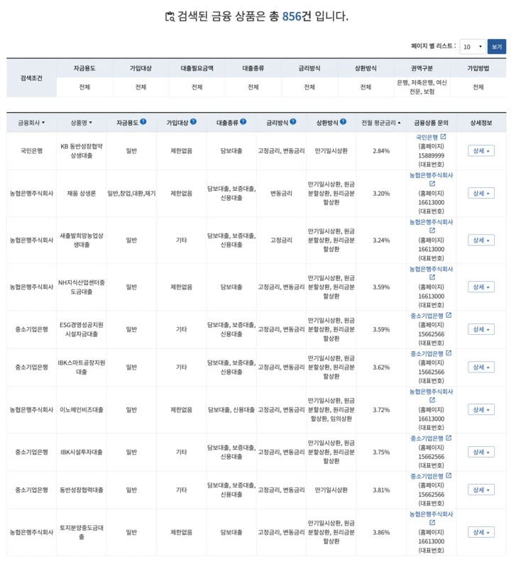 개인사업자대출상품비교(2)