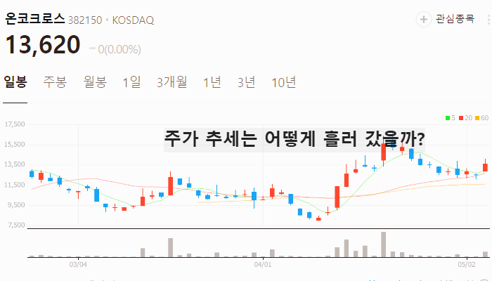 미용의료기기 관련주 대장주 테마주 top5