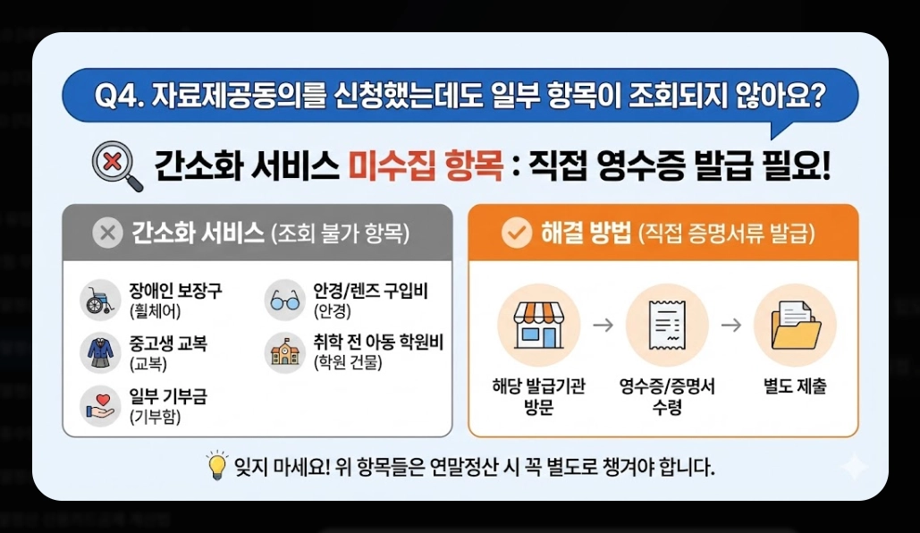 2026 연말정산 자료제공동의 신청방법 완벽 정리