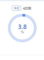 슈퍼맨이 돌아왔다 시청률