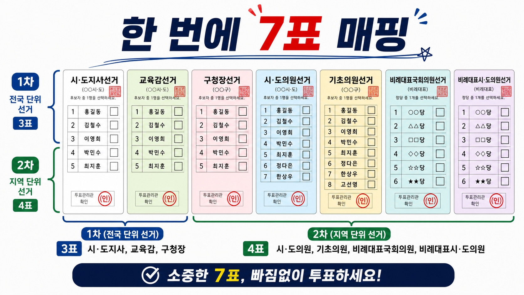 6.3 지방선거 투표용지 7장 색깔별 매핑 기표 가이드 인포그래픽