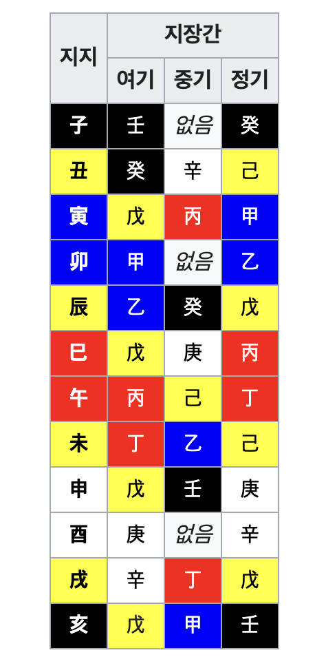 천덕귀인 뜻 사주에서의 역할