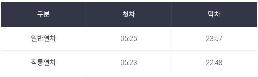 공항철도 활용(인천공항 1터미널 첫차, 막차)