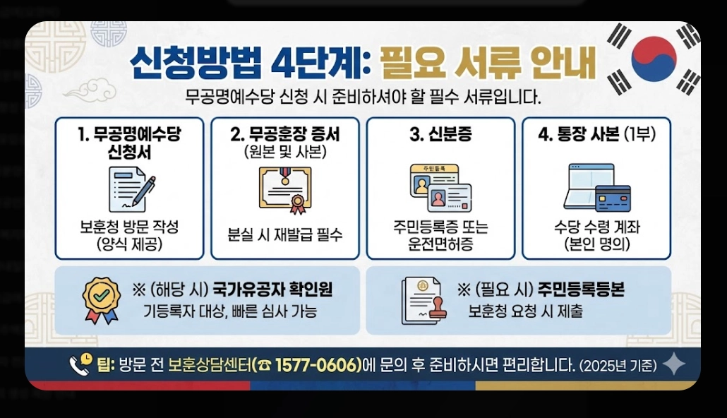무공명예수당 신청자격,신청방법,지급금액 3분확인