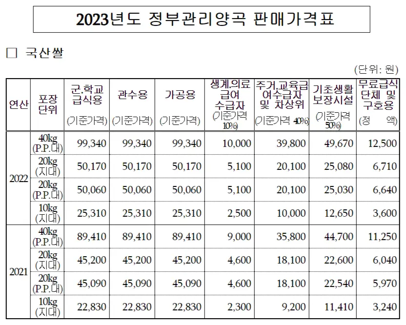 양곡판매가격표 사진