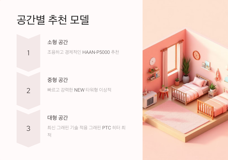 인기 한경희 온풍기 3종 비교: 기능, 장점, 선택 가이드