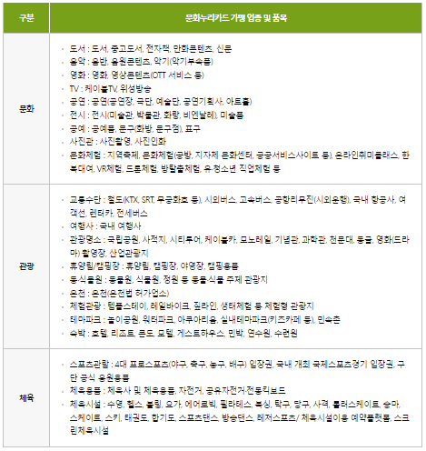 문화누리카드_가맹업종