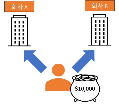 그림-예시