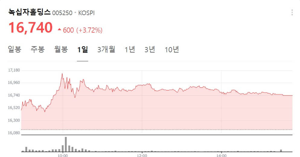 엠폭스 (원숭이 두창) 관련주 투자 기회와 전망 분석 총정리