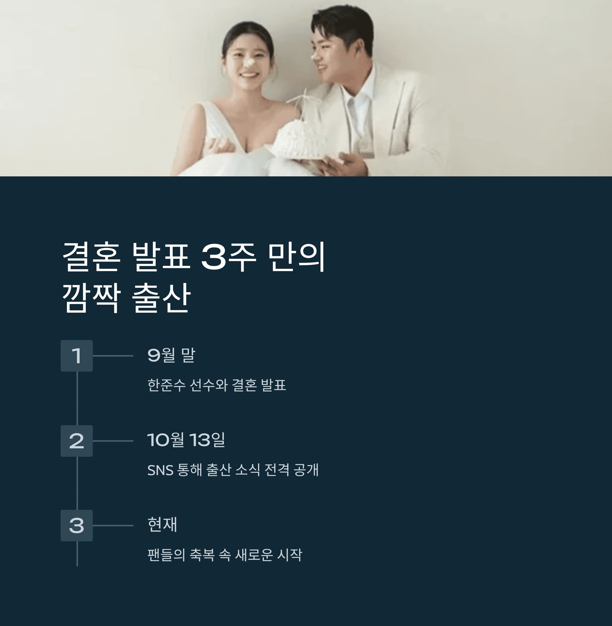 맥심 완판녀 김이서, 한준수 선수와 결혼
