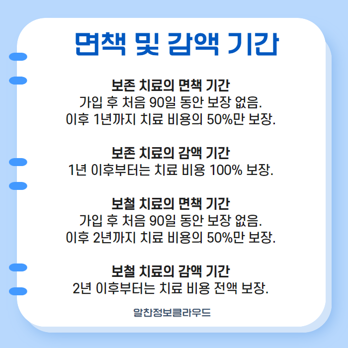 치아보험 004