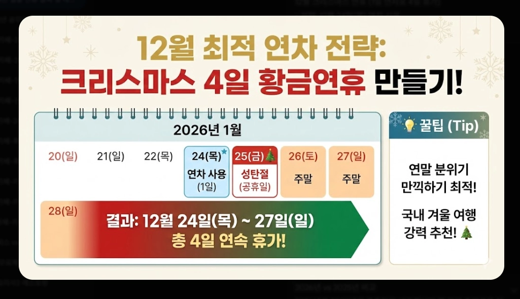 2026년 설날 연휴 날짜 및 대체공휴일