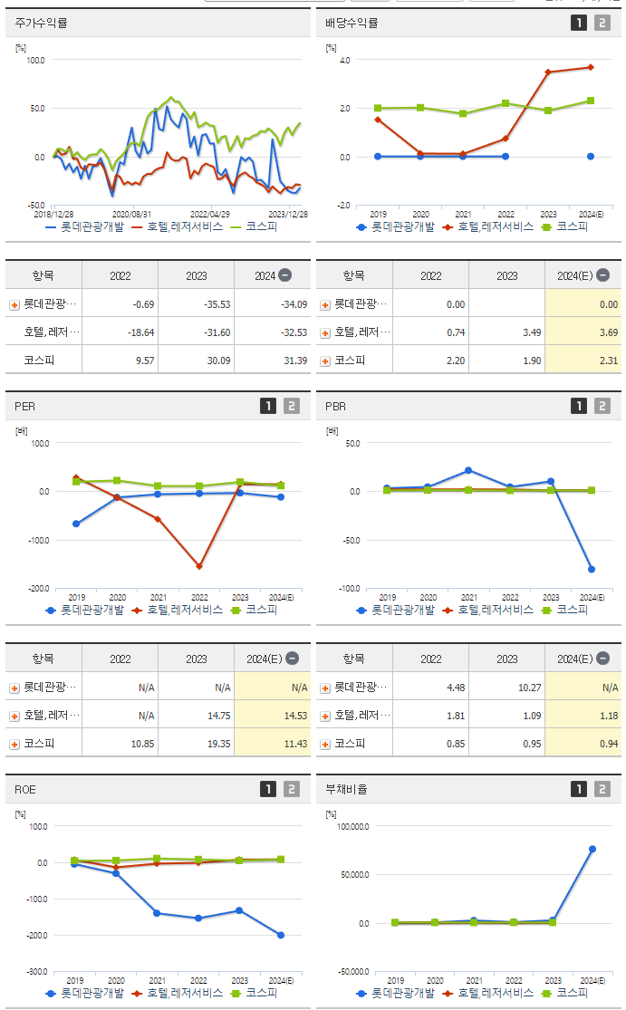 롯데관광개발_섹터분석