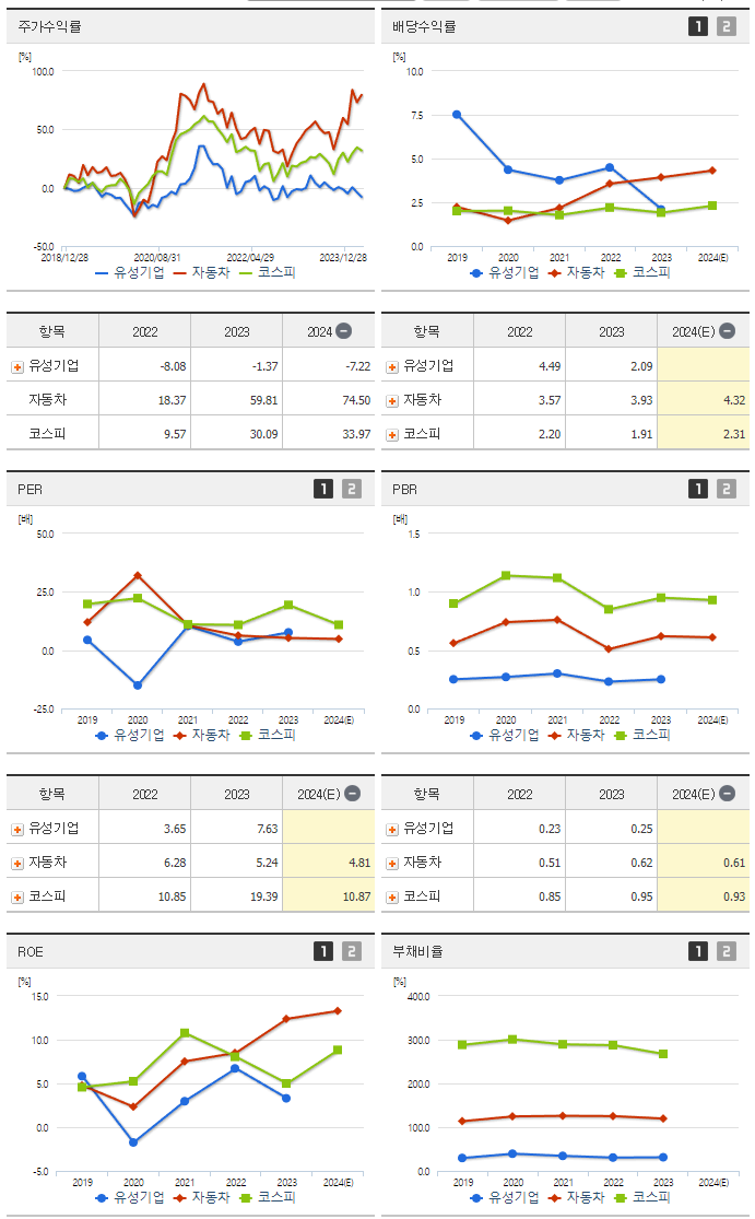 유성기업_섹터분석